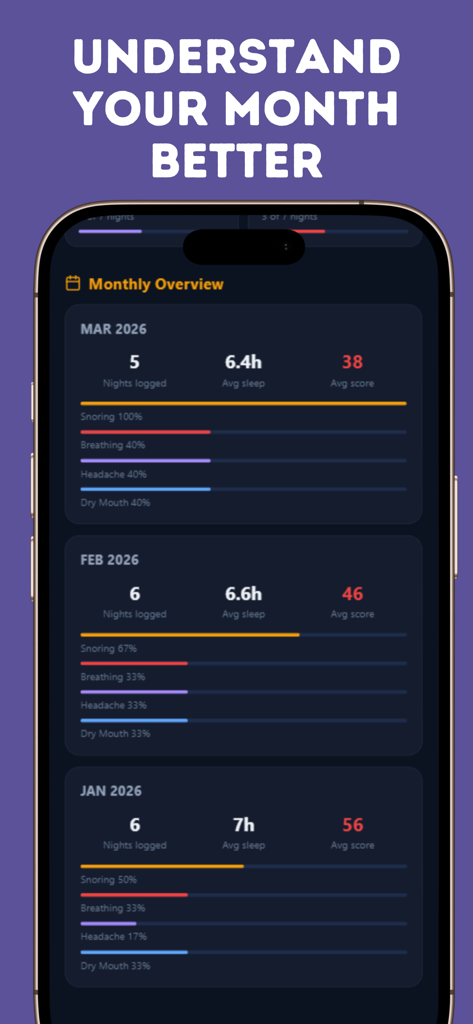 Monthly sleep apnea symptom overview showing snoring and sleep quality trends
