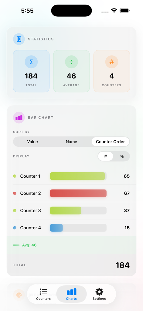 Counter on Me - A statistics dashboard in the Counter on Me app showing a bar chart with total counts, averages, and individual counter progress.