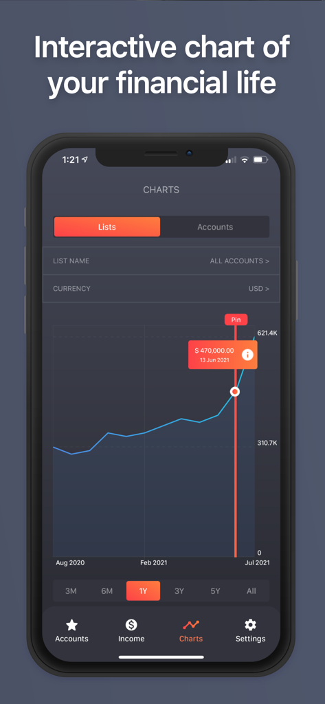 Grafico a linee interattivo che mostra la crescita del patrimonio netto nel tempo nell'app BalanceViewer
