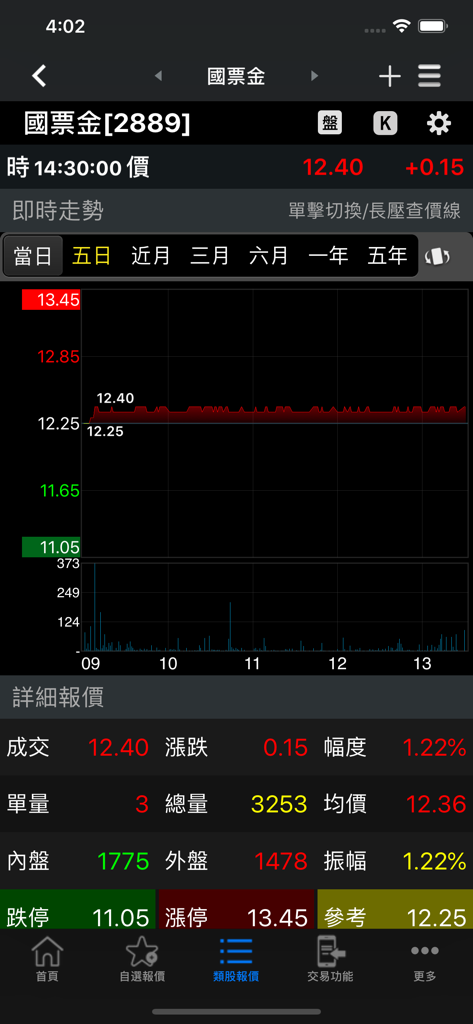國票證券「國票超業」 - Echtzeit-Aktienkurs- und Handelsdaten in traditionellem Chinesisch in der IBF Securities Mobile App