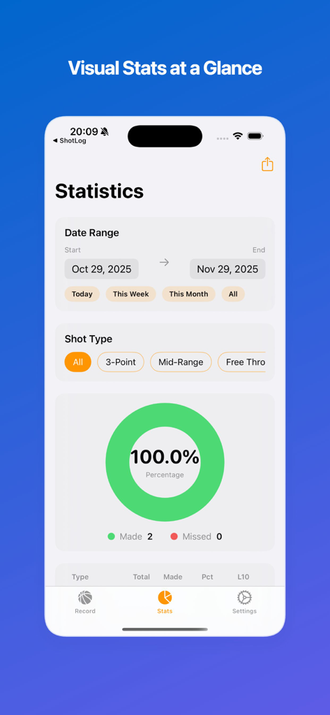ShotLog-Shot Tracker - Basketball shooting statistics dashboard with shooting percentage chart
