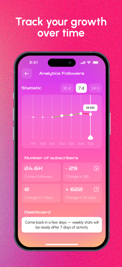 Painel de análise de crescimento de seguidores com um gráfico de linha e estatísticas de assinantes.