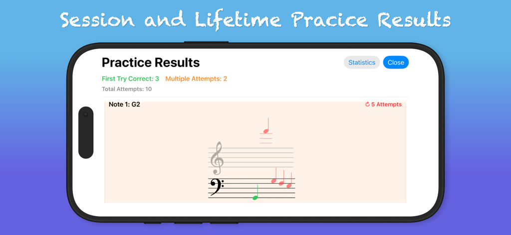 Learn A Note: Note Practice - Exibição de smartphone mostrando resultados de prática de notas de piano com notas corretas e incorretas em uma pauta musical e estatísticas de precisão da sessão.