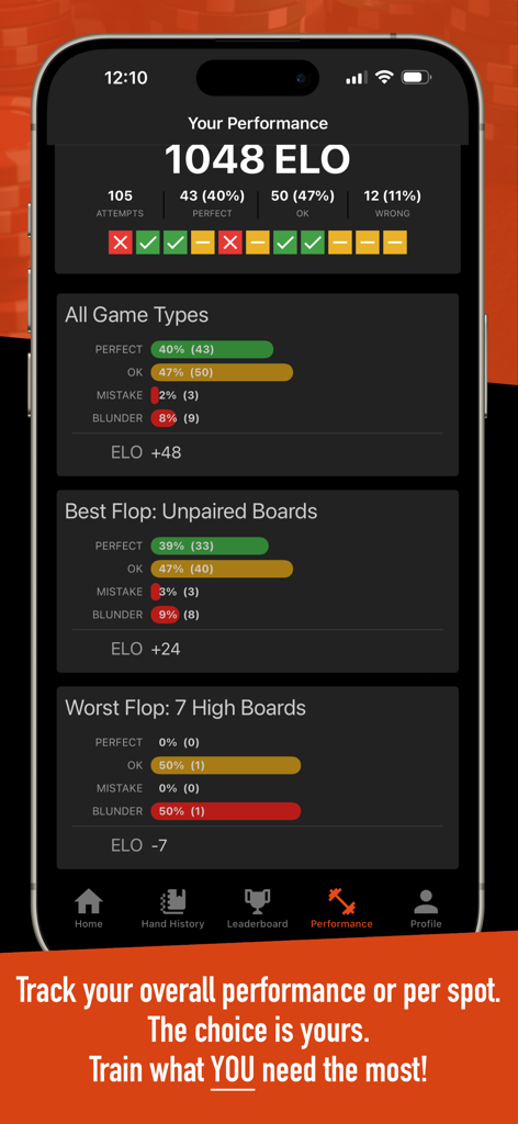 Postflop+ GTO Poker Trainer - Panel detallado de rendimiento de póker que muestra la puntuación ELO y estadísticas de precisión por tipo de flop en la aplicación de entrenamiento GTO Postflop Plus.