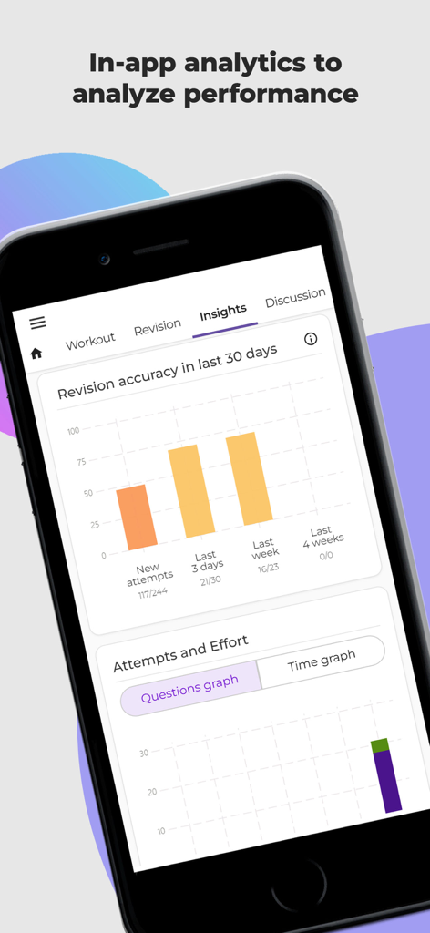 EMS Prep by Achieve - A screenshot of the EMS Prep by Achieve app showing a performance dashboard with revision accuracy charts and study effort analytics.