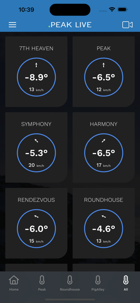 Whistler Peak Live - Real-time temperature and wind speed dashboard for multiple Whistler mountain locations.