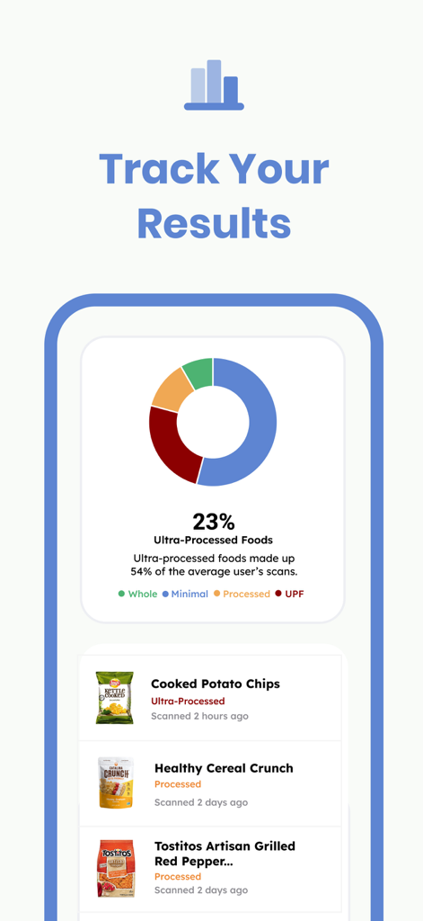 A mobile screen showing a donut chart of food processing levels and a history of scanned items like chips and cereal.