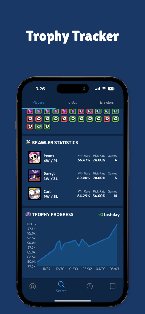 A mobile screen showing brawler statistics and a trophy progress graph from the Brawl Stats app