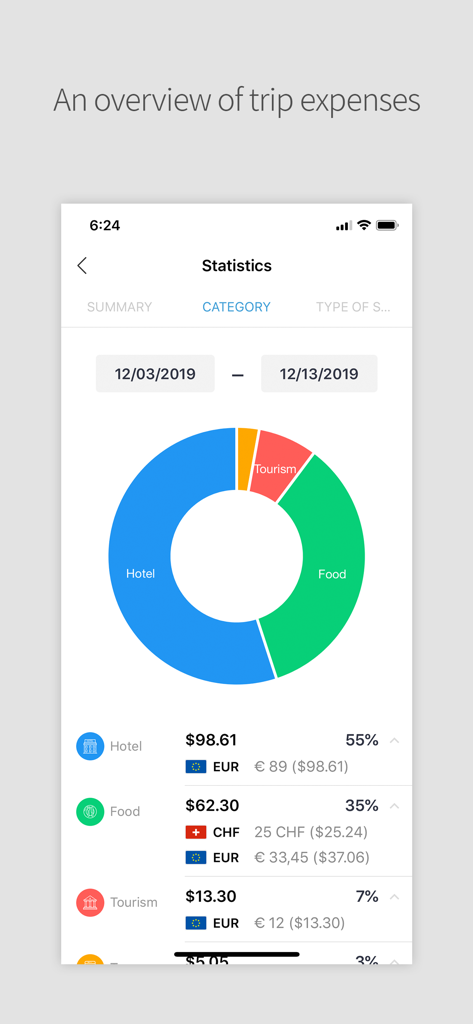 DAILY TRIP - Trip History - 旅行費用の統計画面。カテゴリ別の費用の内訳と、円グラフ、多通貨サポートが表示されています。