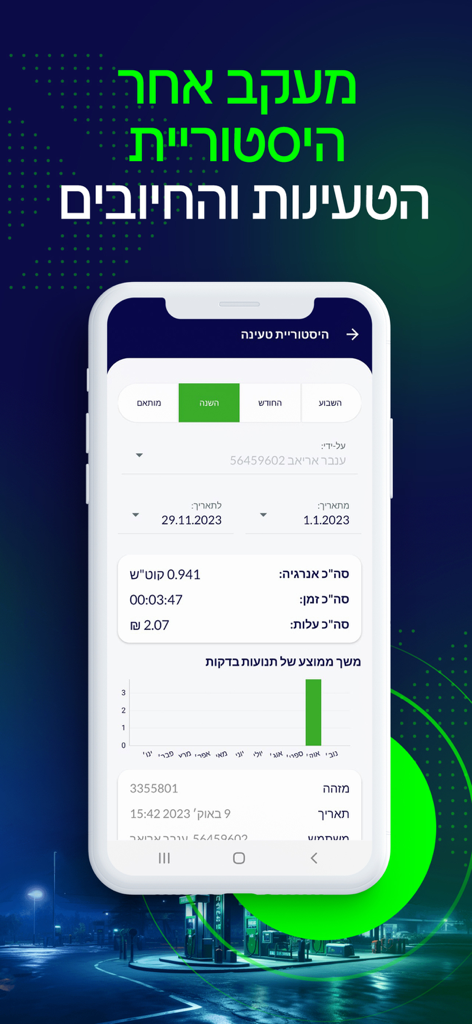 ON-EV - ON-EV mobile app interface showing detailed electric vehicle charging history and billing information with graphs.