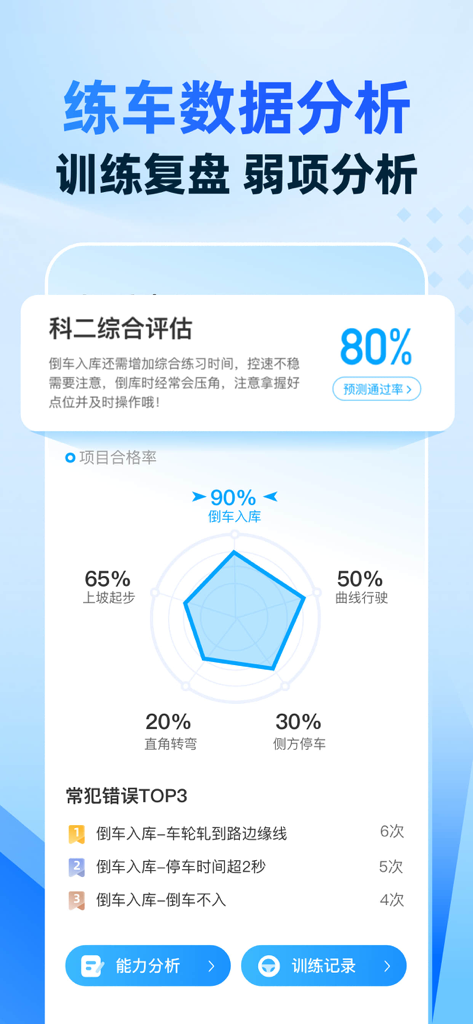 驾考宝典智慧驾校版 - Driving test app interface showing practice data analysis, pass rate prediction, and skill evaluation radar chart.
