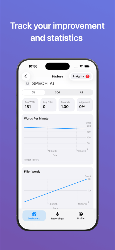 Speaking Coach -  SpechAI - Panel de control de SpechAI que rastrea las métricas y estadísticas de mejora del discurso.