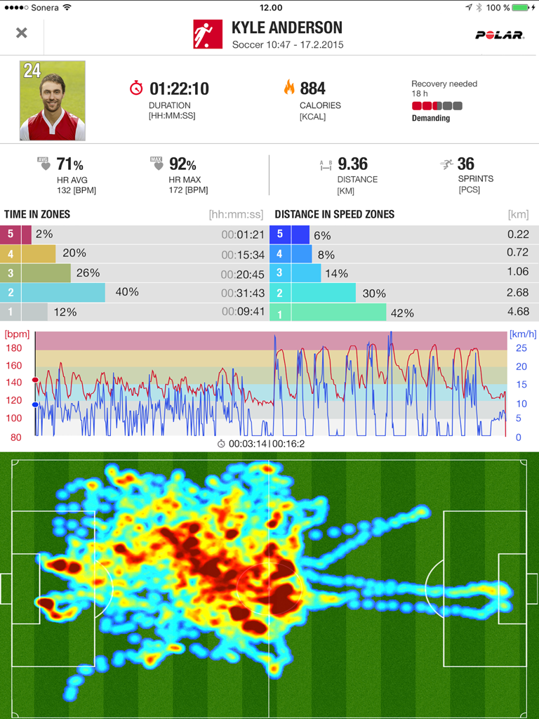 Polar Team Pro dashboard showing athlete heart rate data and a soccer field heat map