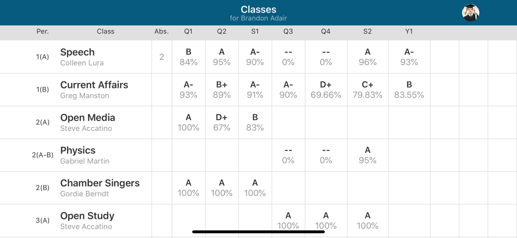 PowerSchool Mobile - Table view of student grades and attendance records in the PowerSchool Mobile app.