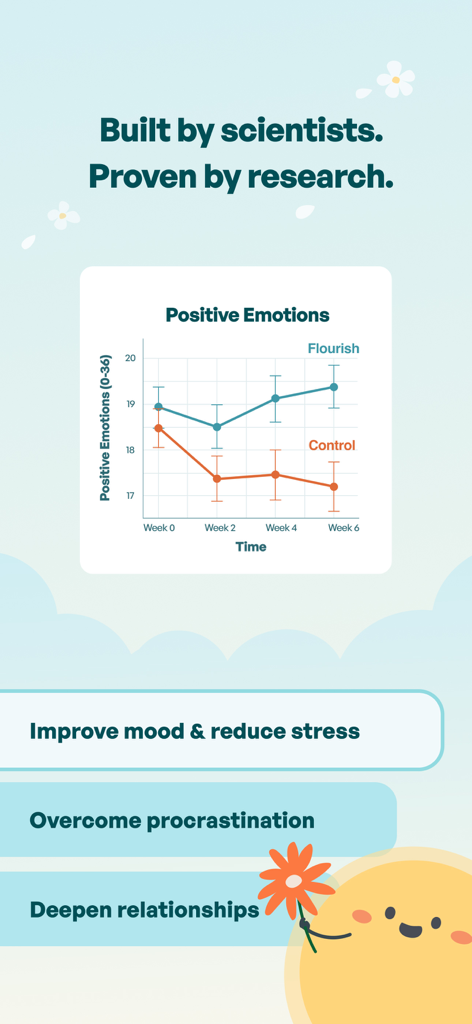 Flourish: 24/7 Wellness Buddy - Flourishアプリのスクリーンショット。6週間にわたるFlourishと対照群とのポジティブ感情を比較した科学研究グラフが表示されています
