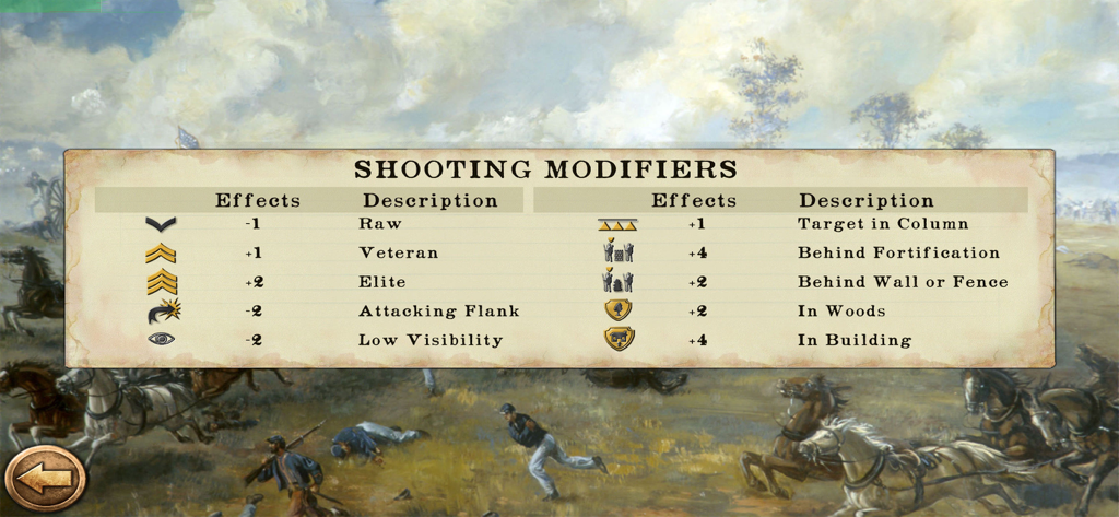 Civil War: 1865 - 『南北戦争：1865』戦略ゲームの射撃修正詳細テーブル。戦術的なボーナスとペナルティを表示。