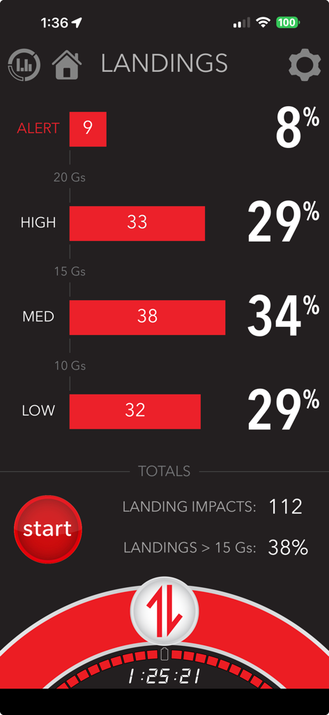 VERT app dashboard displaying landing impact statistics and G-force intensity levels