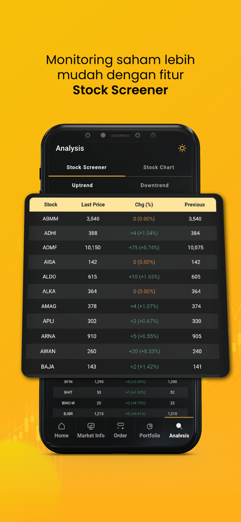KB ARA - Stock screener interface in the KB ARA app showing a list of stocks with price and percentage changes
