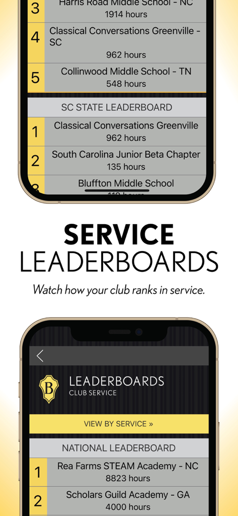 National Beta Mobile App - Tablas de clasificación de servicio de la Aplicación National Beta que muestran los rankings de clubes escolares por horas de servicio a nivel estatal y nacional.