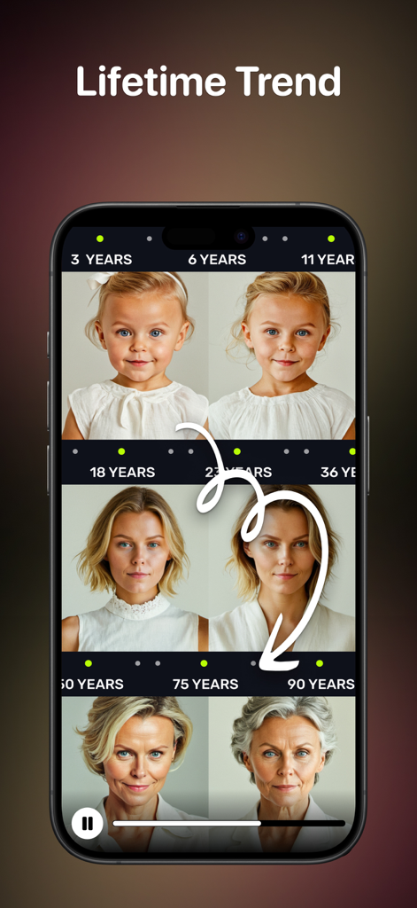 CloneAI app screen showing the Lifetime Trend feature with AI aging progression from child to senior.