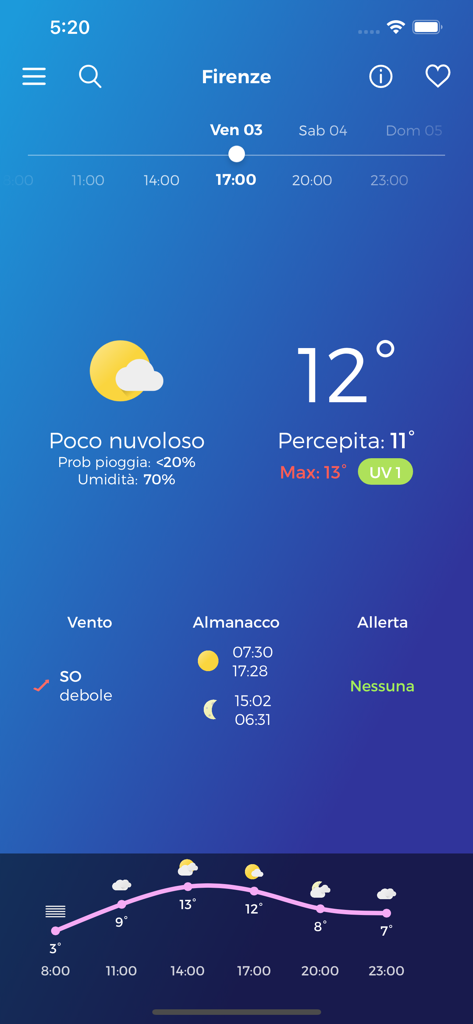 Interfaz de la app LaMMA Meteo que muestra el pronóstico del tiempo para Florencia con detalles de temperatura y viento
