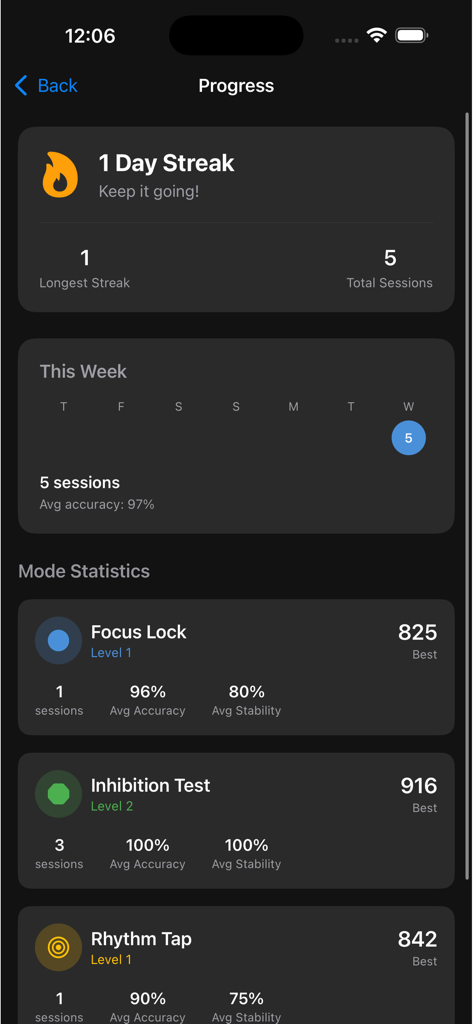 Pantalla de progreso que muestra la racha diaria, la actividad semanal y las estadísticas del juego en la aplicación Focus Trainer.
