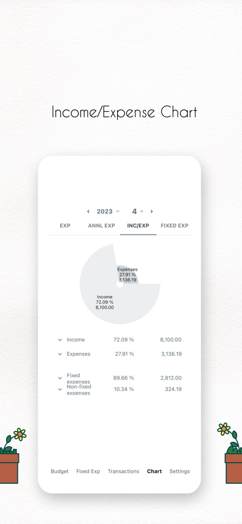 Gráfico circular que muestra la distribución de ingresos y gastos en la aplicación Yurit Budget.