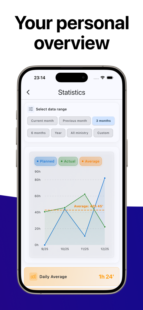 Ministry Assistant 2 - Pantalla de estadísticas de la aplicación Ministry Assistant 2 que muestra un gráfico de horas de servicio planificadas frente a las reales.