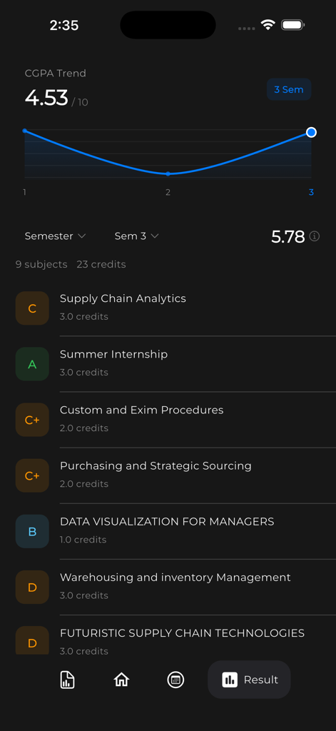 Collegia Academics Manager - A mobile dashboard showing a CGPA trend graph across three semesters and a detailed list of academic subjects with letter grades and credit hours.