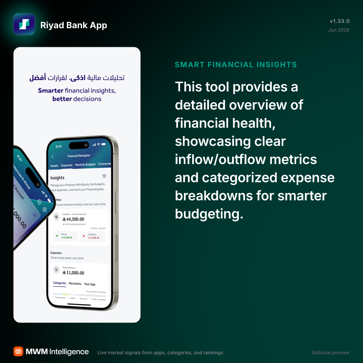 Riyad Bank App - Finance App | MWM