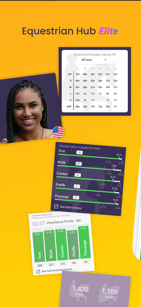 Equestrian Hub - Equestrian Hub Elite app interface showing dressage rankings and horse performance statistics.