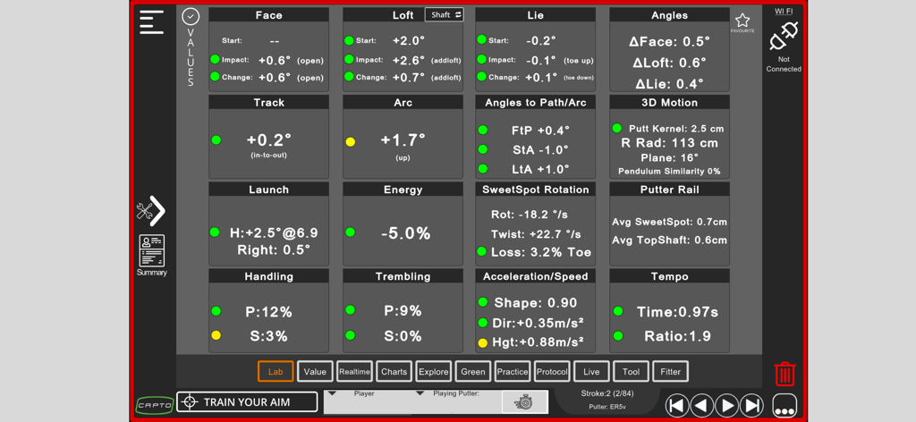 Comprehensive dashboard in the Capto Golf app showing technical putting stroke metrics including face angle loft and tempo