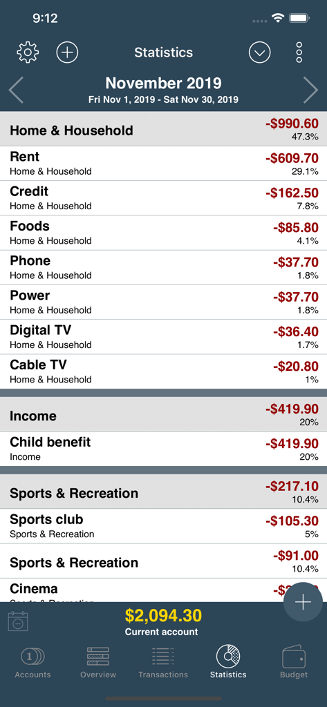 Bildschirm mit persönlichen Finanzstatistiken, der kategorisierte monatliche Ausgaben und Einnahmen zeigt
