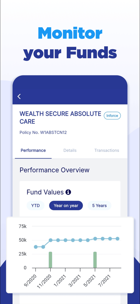 InLife App - InLife App screen displaying a performance overview chart of insurance fund values over time