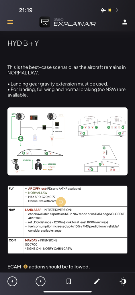 A320 EXPLAINAIR app interface showing hydraulic system failure diagrams and flight procedures