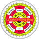 Feng Shui Compass Bach Viet