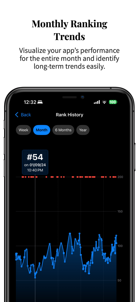 App Rank Analytics - Interactive line chart showing monthly app ranking history and performance trends