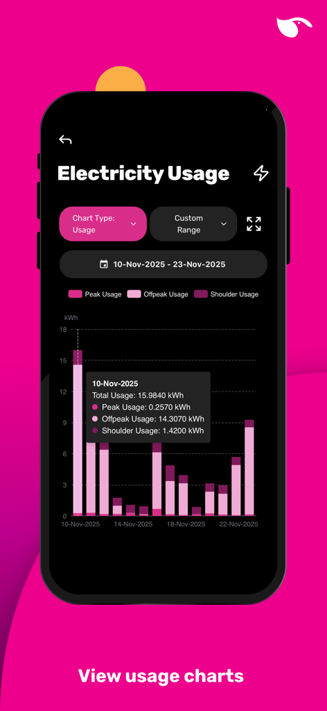 GloBird - GloBird app screen showing a detailed electricity usage bar chart with peak and offpeak data