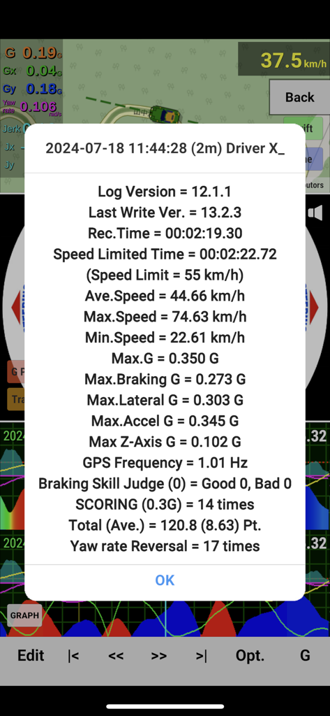 G-Bowl - G-Bowlアプリの速度とGフォーステレメトリデータを示す詳細なドライビングログサマリー。