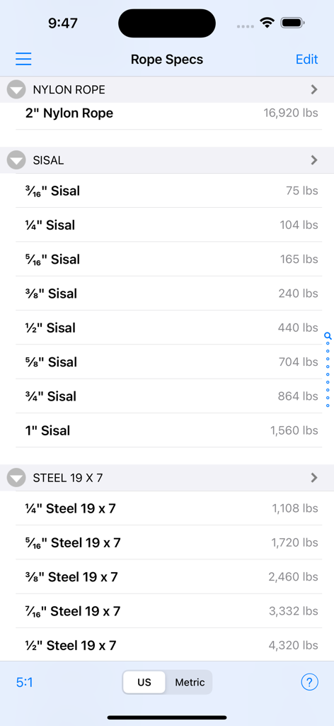 Rigger Ref - A list of rope materials with their sizes and safe working load capacities in pounds