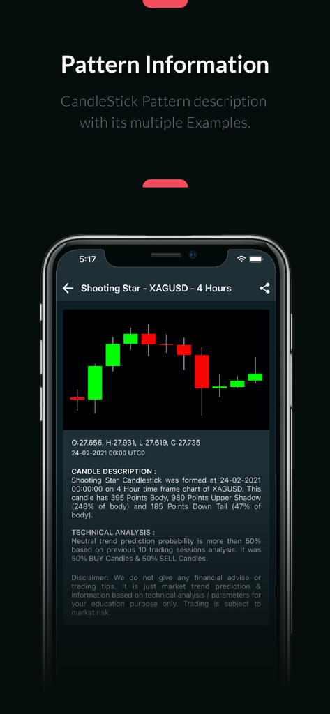 CandleStick Scanner - Finance App | MWM