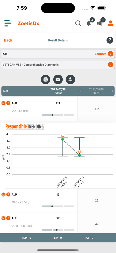 ZoetisDx - ZoetisDx app showing a veterinary diagnostic report with lab results and a trending data graph