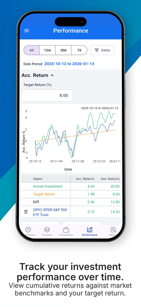 Vision Money:Net Worth & Goals - Investment performance tracking dashboard showing cumulative returns against benchmarks and target returns.
