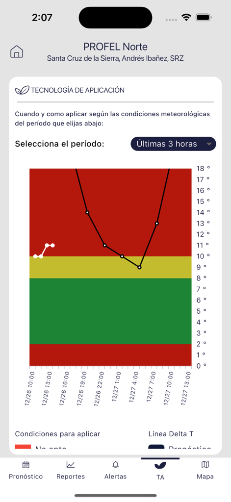 Profel Clima 3.0 - Meteorological application technology chart in the Profel Clima 3.0 app for Santa Cruz de la Sierra Bolivia