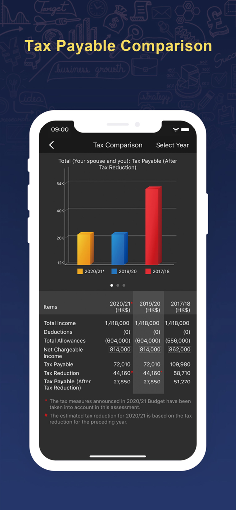 HK Salaries Tax Calculator - Pantalla de comparación del impuesto sobre el salario de Hong Kong con gráfico de barras y tabla de datos.