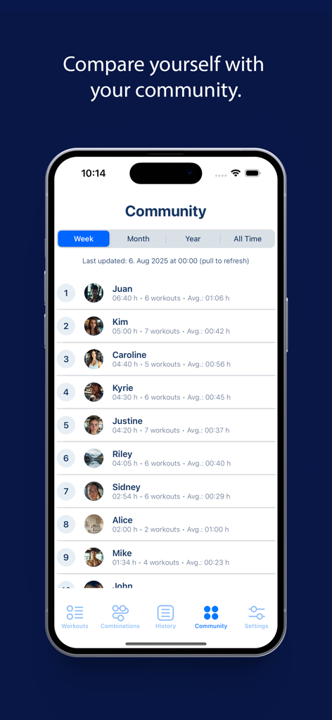 Boxing Coach Workout Timer - A screenshot of the Boxing Coach Workout Timer app showing the community leaderboard where users can compare their workout statistics and rankings.