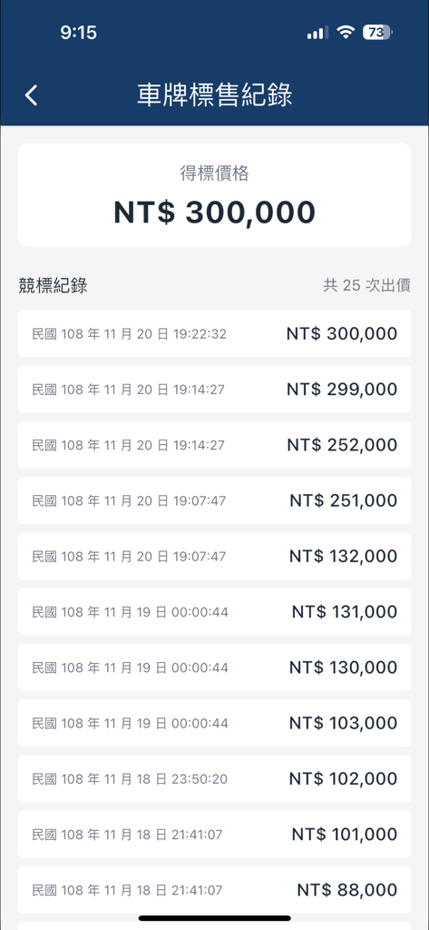 查車牌-車牌公開資訊一鍵查詢 - Mobile app screen showing a list of license plate auction records with the final winning bid price in NTD
