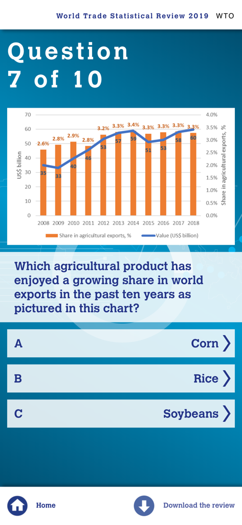 WTO app quiz interface displaying a chart on agricultural export growth trends.
