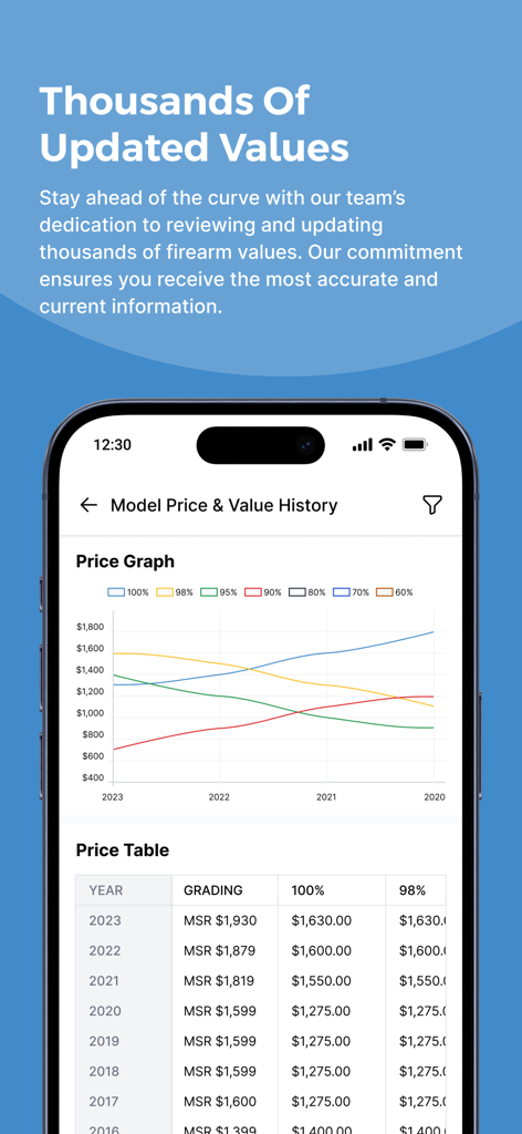A smartphone screen displaying a price graph and table for historical gun values by condition.