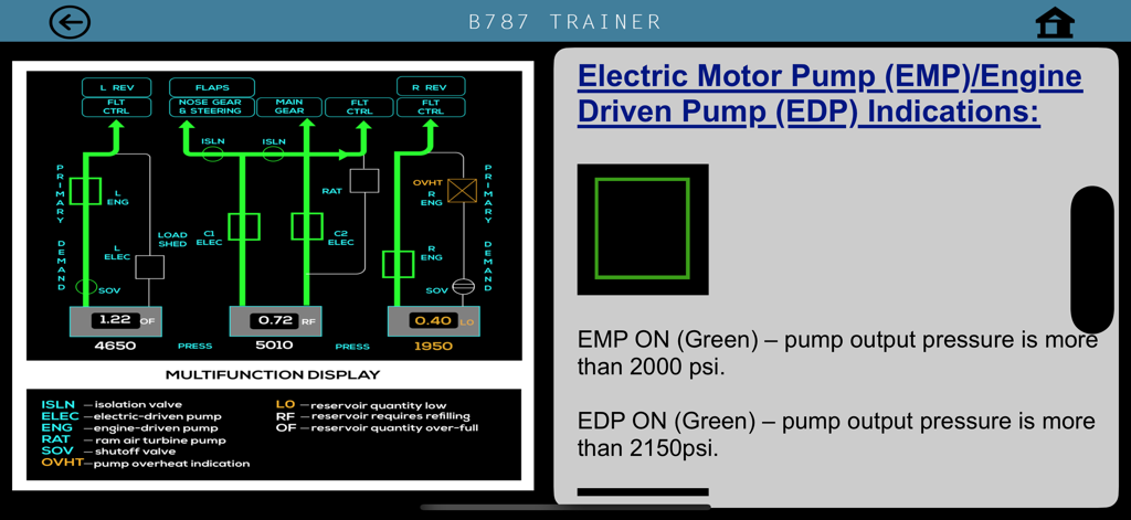 B787 Cockpit Pilot Trainer - B787 Pilot Trainer app showing hydraulic synoptic display and pump indications